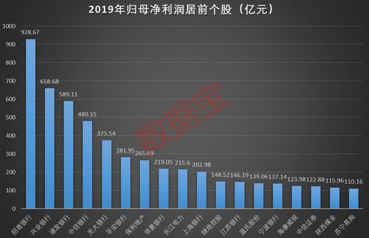 近期事迹持续增长的股票,今年一季度事迹大增的股票前十名