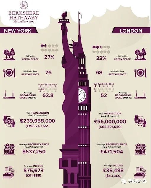 纽约曼哈顿区相当于上海哪个区,纽约上东区在哪