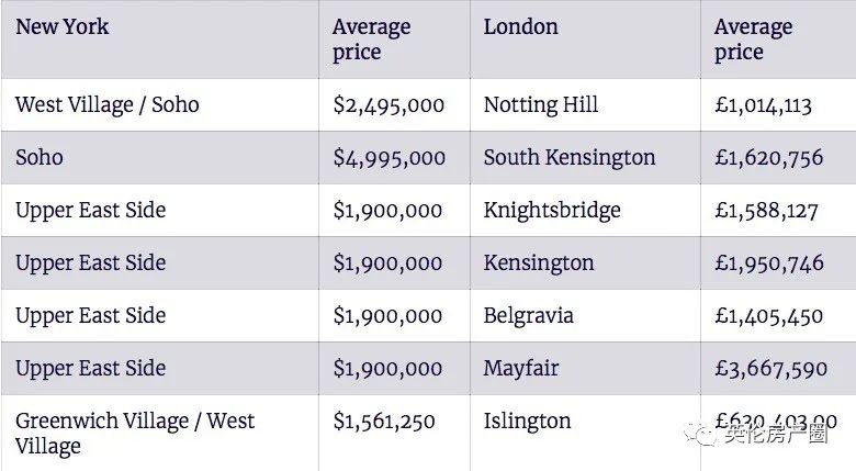 纽约曼哈顿区相当于上海哪个区,纽约上东区在哪
