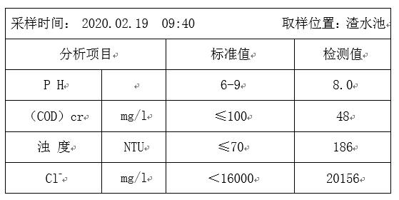 600mw燃煤机组烟气脱硫系统设计,脱硫塔浆液氯离子含量高怎么办