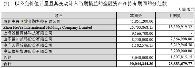 “助贷之王”飞贷为合作国有银行兜底，综合年化费率高达36%