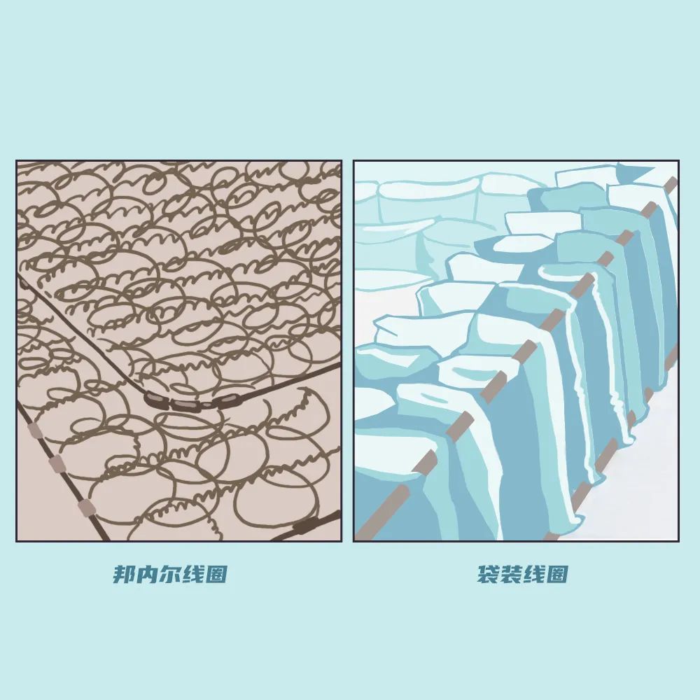 床垫软硬度对腰有什么影响,青少年睡硬板床好还是软床垫好