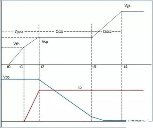 mosfet功率器件运用,mosfet对功耗的影响