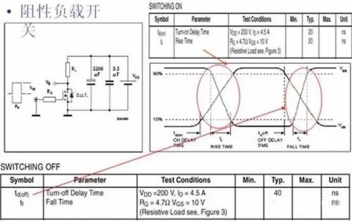 mosfet功率器件运用,mosfet对功耗的影响