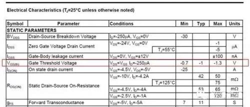 mosfet功率器件运用,mosfet对功耗的影响
