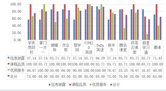 中国十大在线教育平台推荐,最靠谱的十大线上教育机构