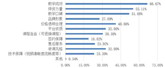中国十大在线教育平台推荐,最靠谱的十大线上教育机构