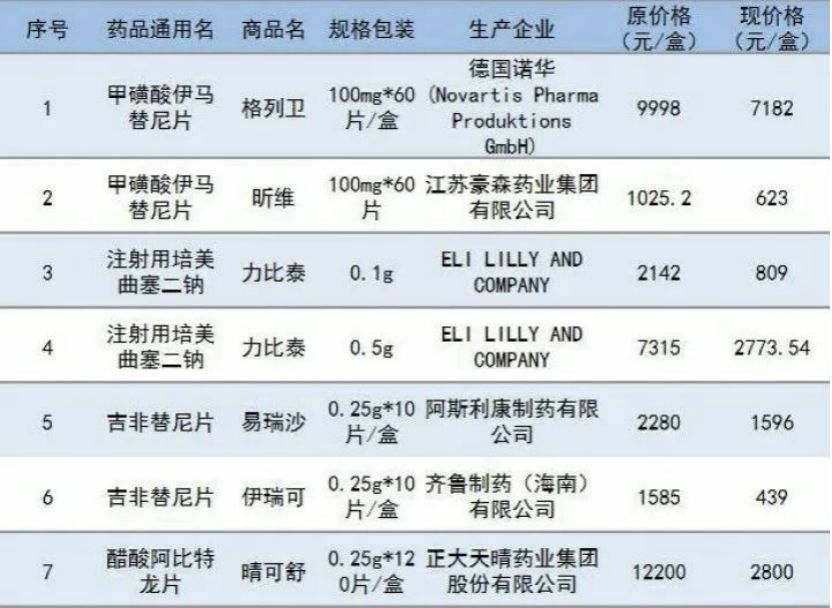 黑龙江抗癌药有哪些 (黑龙江省十大抗癌药)