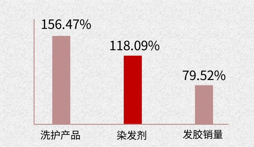 不要在家自己染发,千万不要自己在家染发