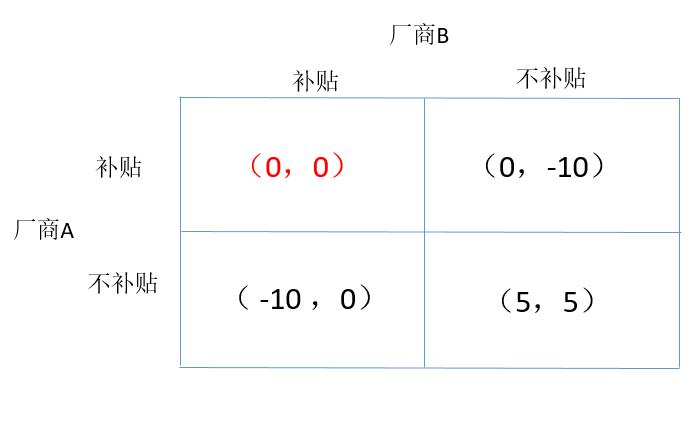 上市即破发的优步，现在活得怎么样了？