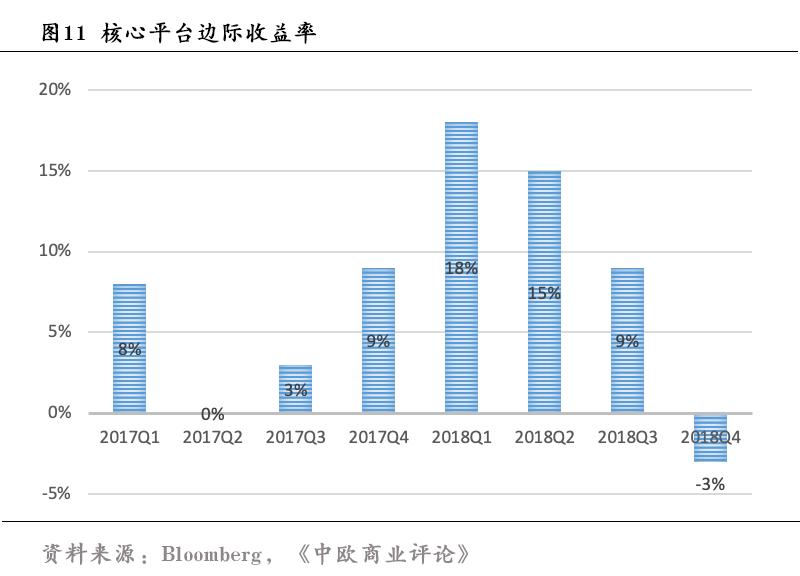 上市即破发的优步，现在活得怎么样了？