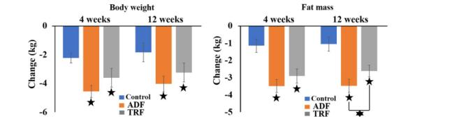 隔天禁食可治疗脂肪肝！？湖南学者研究称：可安全减肥且改善血脂