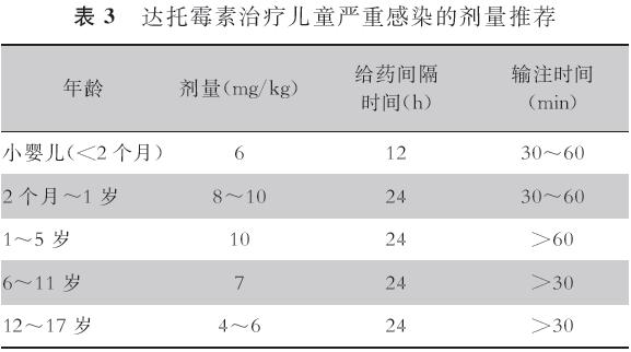 达托霉素在儿童患者中的应用，你都清楚么？