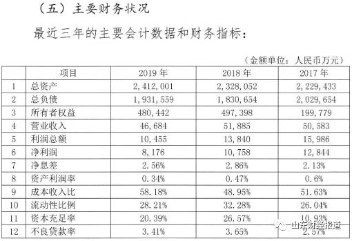 枣庄银行倒闭,枣庄银行会倒闭吗