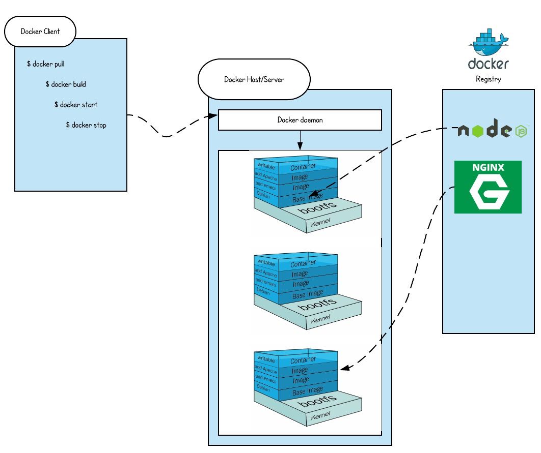 docker命令大全详解,docker简单命令操作