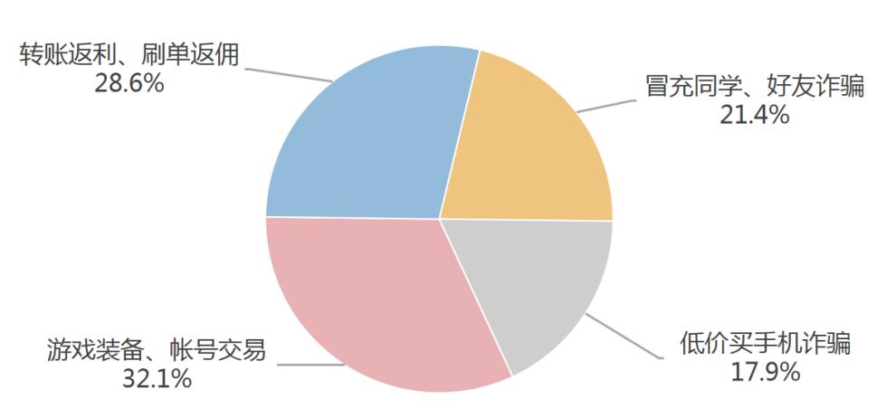 警方通报助学贷款,消除助学贷款诈骗