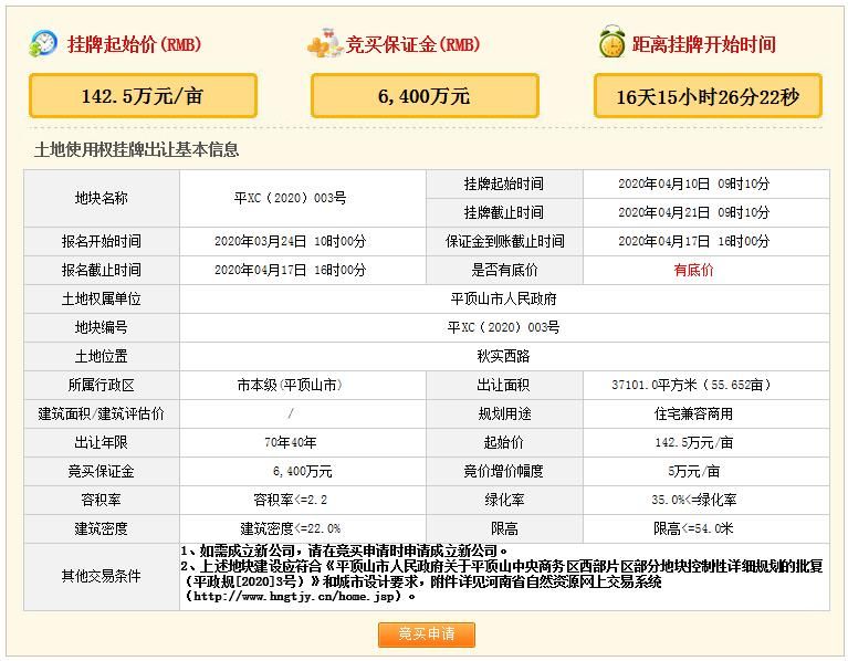 平顶山地块挂牌,平顶山中央商务区西片区