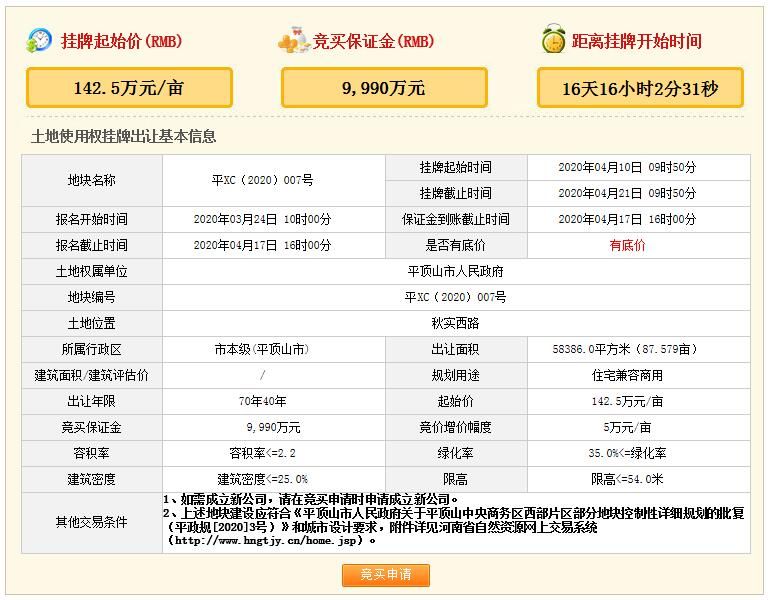 平顶山地块挂牌,平顶山中央商务区西片区