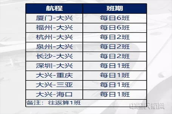 厦门航空送大兴机场快轨票吗,厦门航空在大兴机场起飞