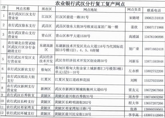 2020年武汉的银行还在营业吗,武汉银行网点何时开放