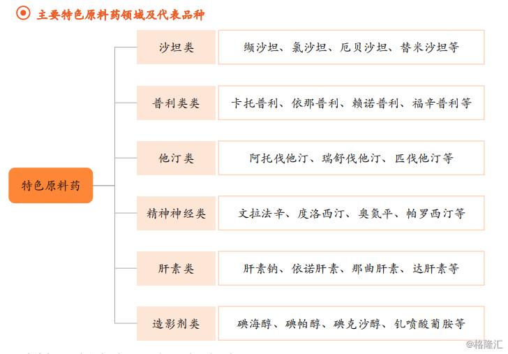 印度原料药最新消息,印度放开原料药出口