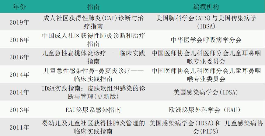 最新抗生素集采名单,重磅新药招商