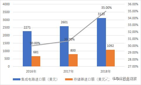 中国存储产业的另一面