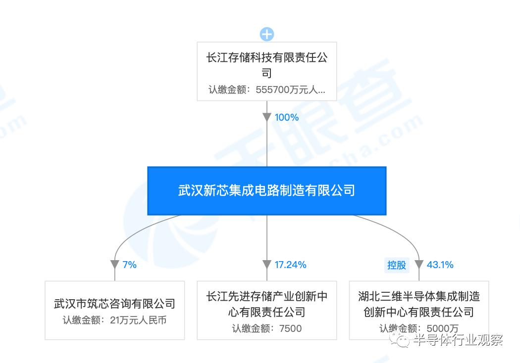 中国存储产业的另一面