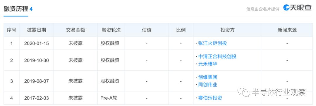 中国存储产业的另一面
