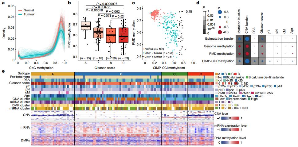 nature基因组图谱,nature基因组测序