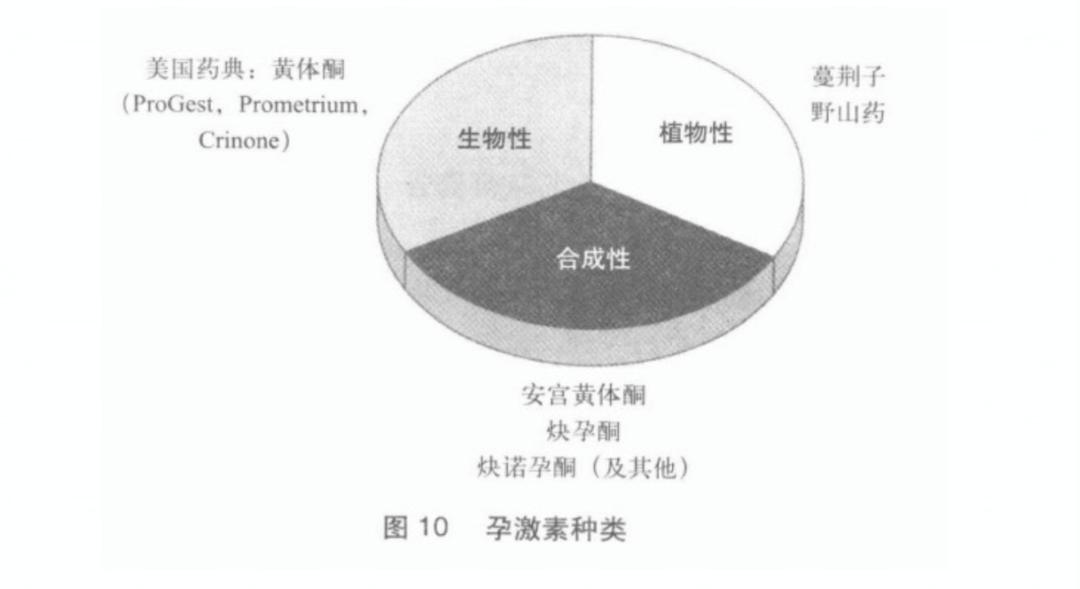 更年期女性调理雌激素的好药物,更年期激素疗法最佳时期