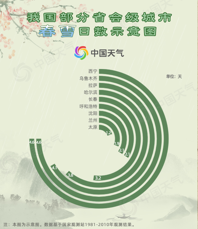 中国春雨图鉴图片,春雨图片大全大图