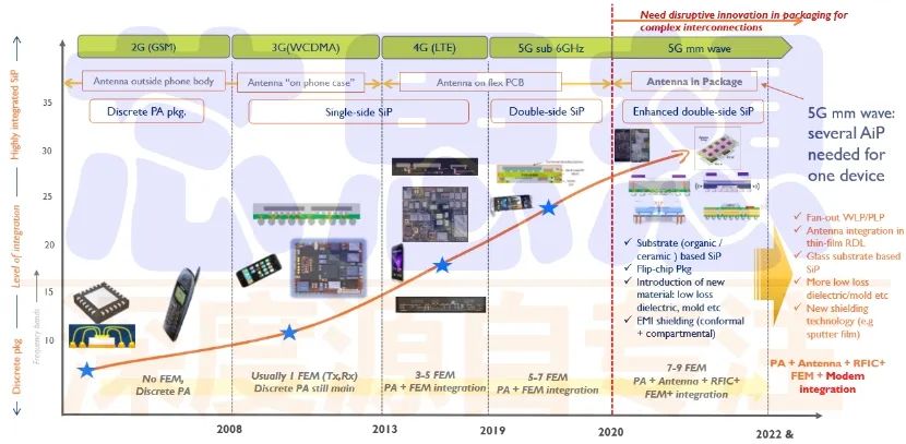 一文读懂三维模型轻量化,一文看懂封装