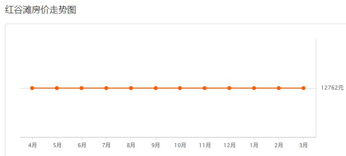 2021年3月南昌房价排行,南昌各区房价2024最新价格