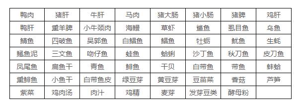 2021食物嘌呤含量表高清图,嘌呤高的食物有哪些水果和蔬菜