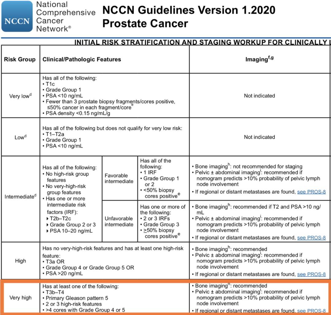 高风险区确诊病例,重症新冠高危人群bmi