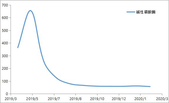 高风险区确诊病例,重症新冠高危人群bmi