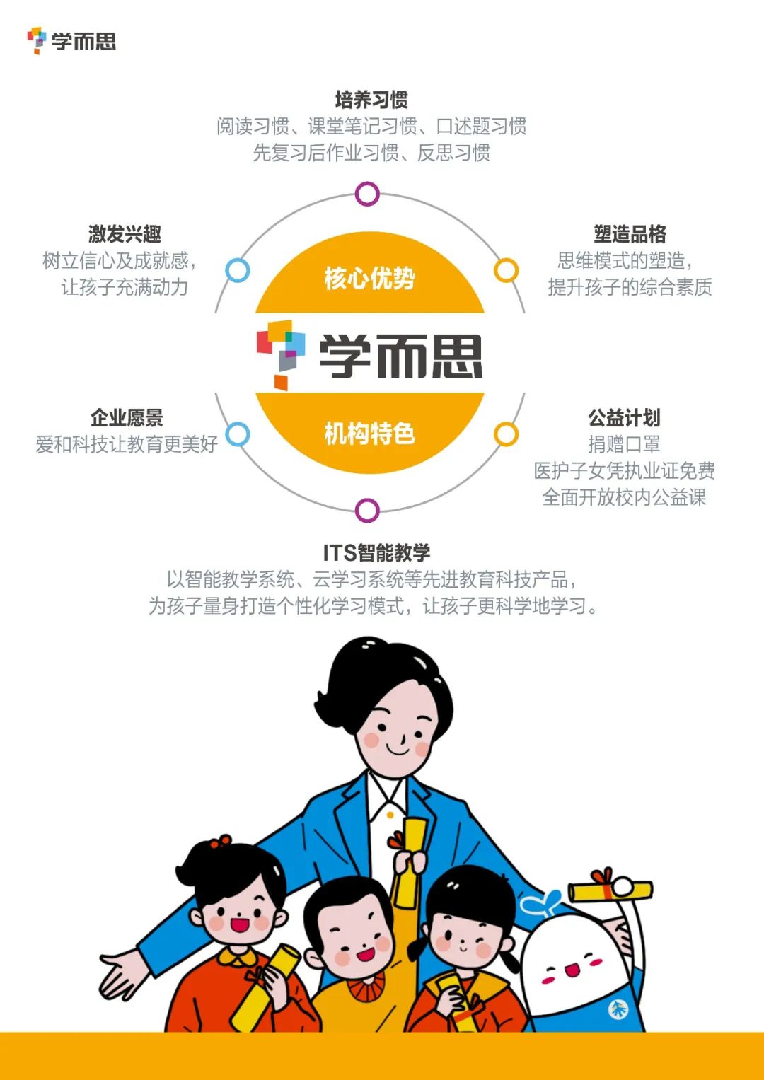 培训机构疫情停课不停学通知模板,培训机构疫情下不停业