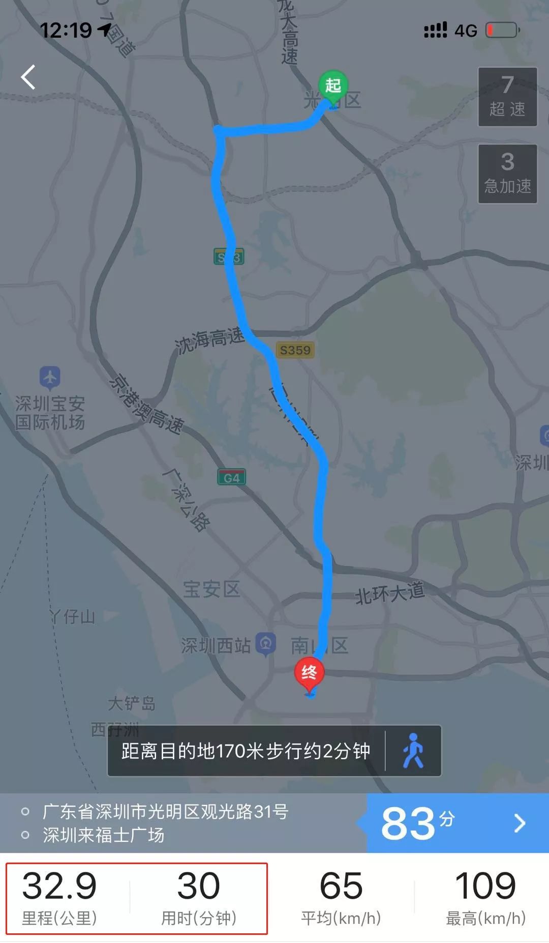 你敢买光明吗？7万泡沫有多大，未来能到多高？