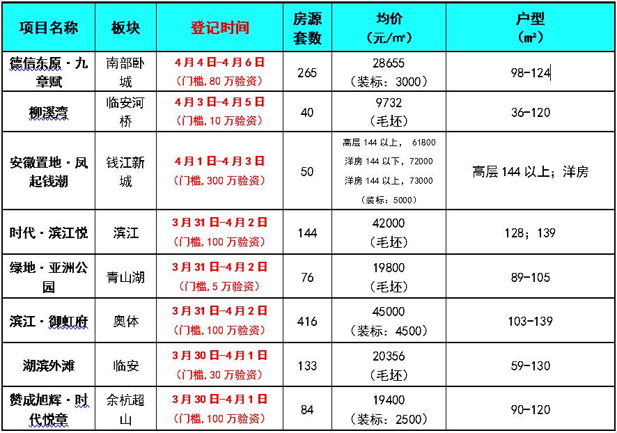 杭州宣杭铁路改造,杭州老宣杭铁路拆除最新进展