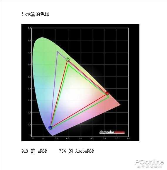 惠普e24ug4显示器,惠普e242显示器评测
