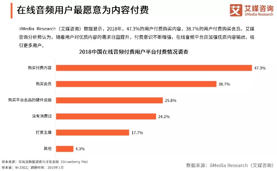 自己声音好听做什么副业,声音好听怎么做副业赚钱