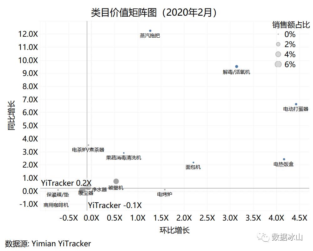 疫情你们都囤了什么,疫情当下你们都囤了什么菜啊
