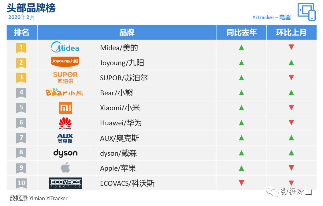 疫情你们都囤了什么,疫情当下你们都囤了什么菜啊