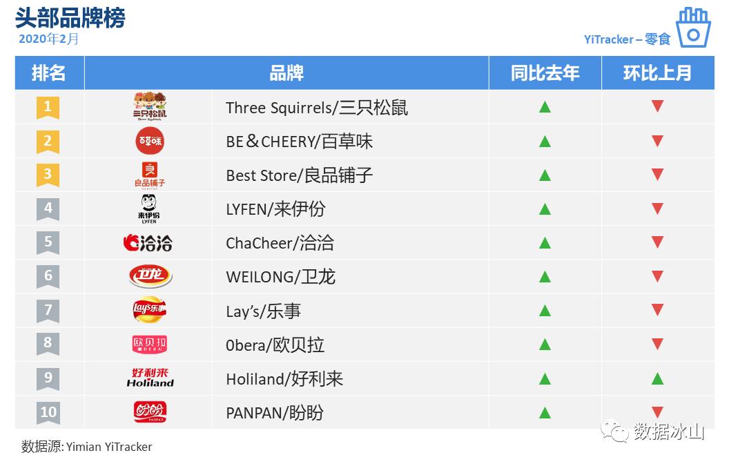 疫情你们都囤了什么,疫情当下你们都囤了什么菜啊