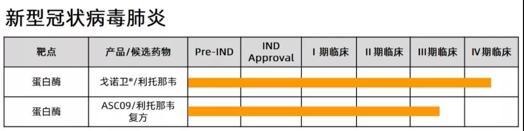 创新药企业港股上市2020,港股创新药龙头上市公司