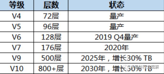 nandflash,nandflash工作原理
