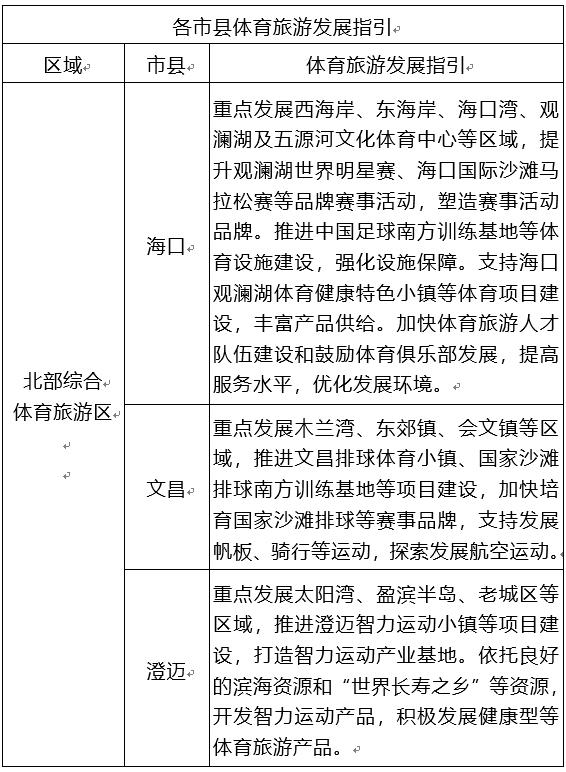 海南体育示范区发展规划,海南旅游示范区发展规划