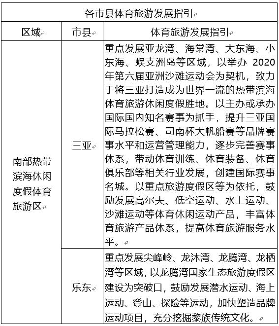 海南体育示范区发展规划,海南旅游示范区发展规划