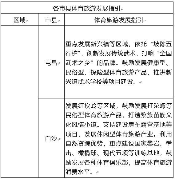 海南体育示范区发展规划,海南旅游示范区发展规划